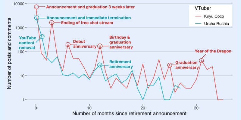 悲しみは減るのに、後悔は増え続ける