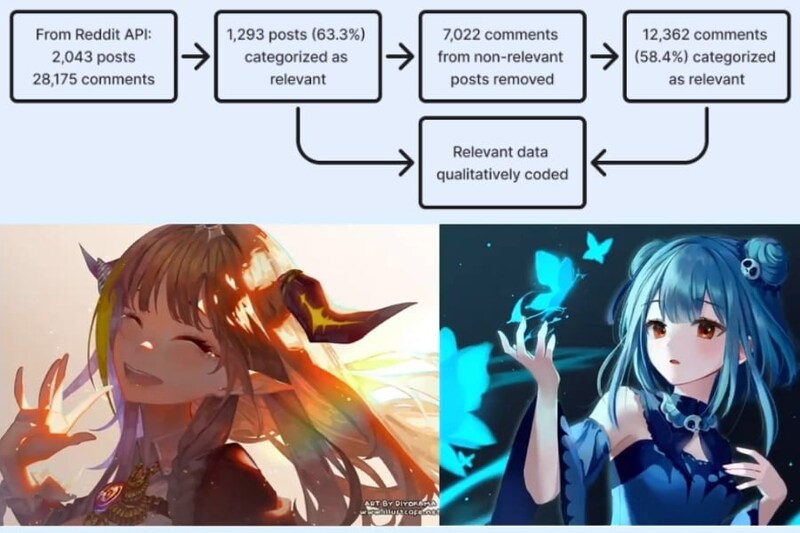 VTuber卒業はファンに大きな喪失をもたらすとの研究結果が発表