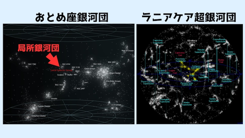 天の川銀河の属する局所銀河団も点のようなサイズになってしまいます