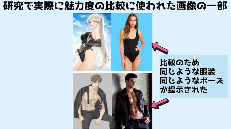 魅力度の評価に用いられたアニメキャラと実在の人間の画像