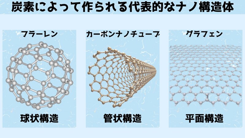 原子を小さな管に閉じ込めた「一次元気体」を視覚的に捉えることに成功!
