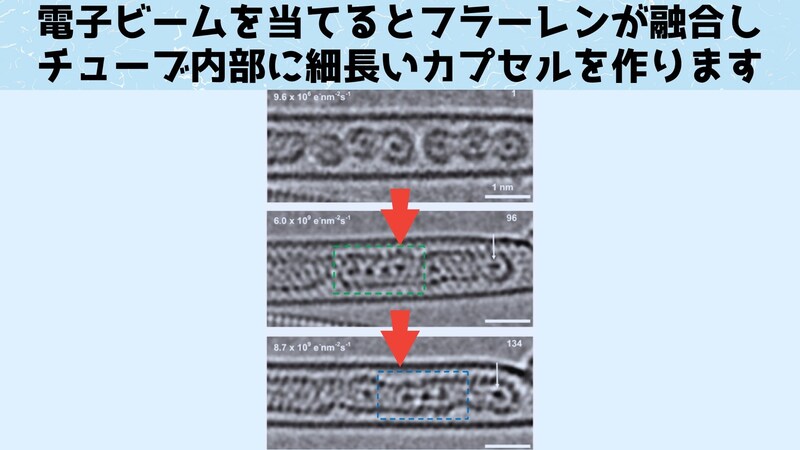 原子を小さな管に閉じ込めた「一次元気体」を視覚的に捉えることに成功!