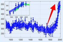 大気中の水素濃度が産業革命前から60%も上昇していたと判明
