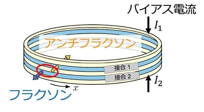 加速すると真空が温かく見える不思議な現象