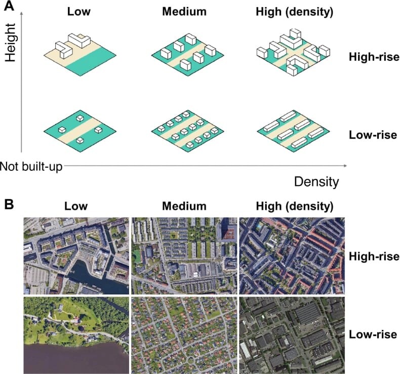 居住環境を「建物の高さと密度」で6つに分類