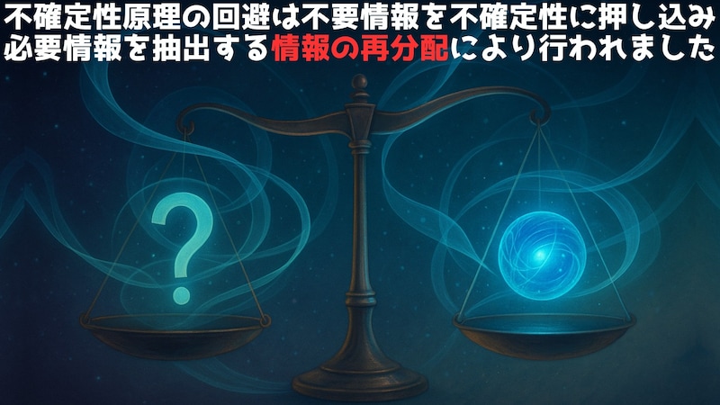 いらない情報を不確定性に押し込み必要な情報を抽出する