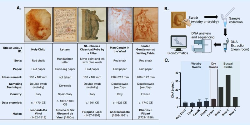 「本当のダ・ヴィンチ・コード」はどこまで科学で読めるのか