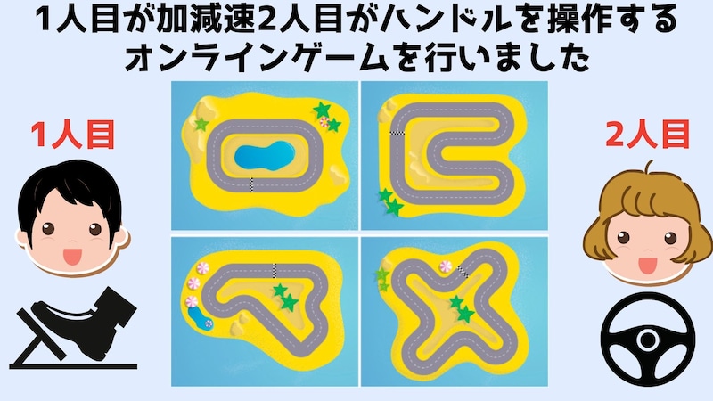 相手がみえないオンラインゲームで脳の同期は起こるのか？