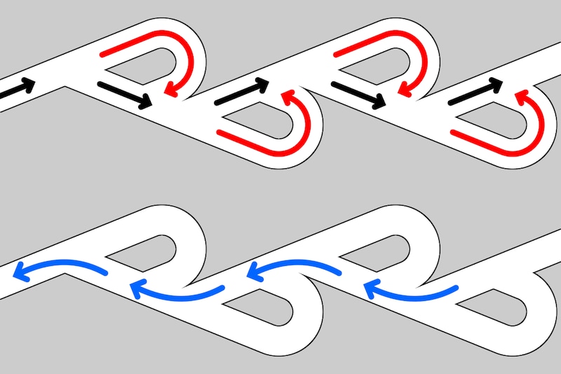 テスラバルブの動作原理。上が逆方向、下が順方向に流体を流した場合の例。