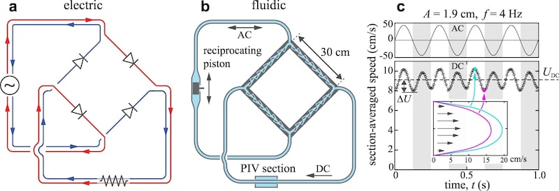 テスラバルブで作られたAC-CDコンバーター