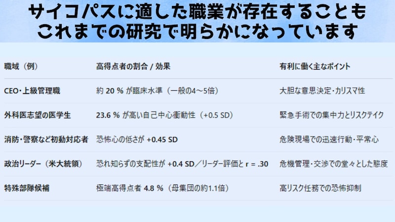 サイコパスを生かせる職業とは？