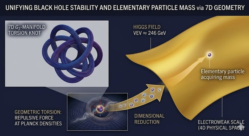 ブラックホールと質量の起源がつなぐ理論