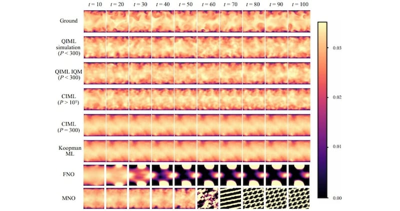 3つのカオスに挑む――「縞模様」「渦巻き」「ルールなしの乱流」