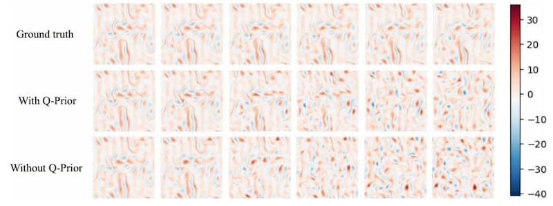3つのカオスに挑む――「縞模様」「渦巻き」「ルールなしの乱流」