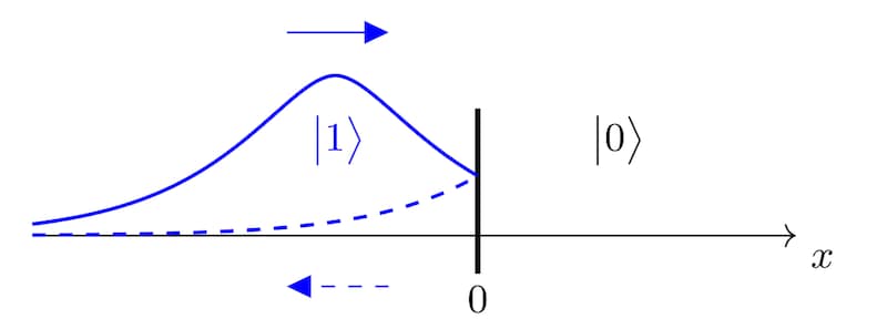 実験の様子を模式的に示したもの