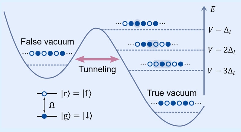 今の底ともっと深い底がトンネルで結ばれる様子