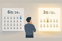 「6位/24人」より「3位/12人」の方が優秀だと誤認する理由