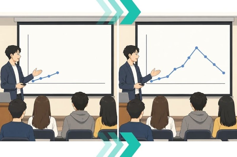 情報を小出しに追加する「スライド」が学習効果を高める