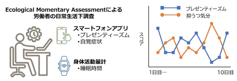 調査方法(左)と取得データ(右)のイメージ