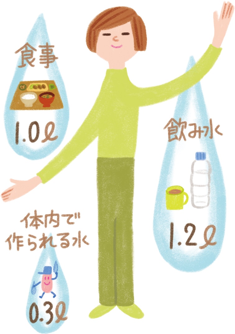 アラフィフ美容部員の保湿メソッド目指せ、保湿体質！