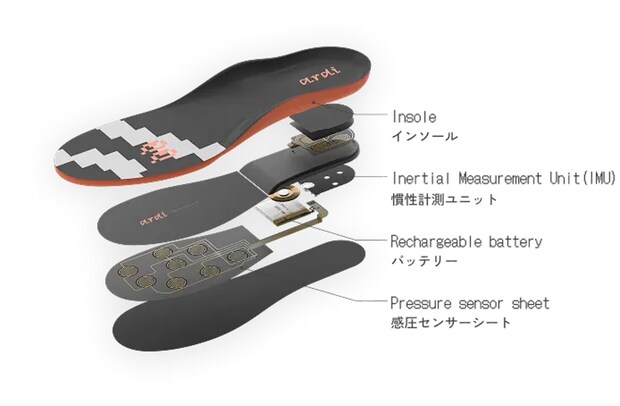 ardiは、わずか数ミリの薄さと軽さで、靴の中に入れても違和感を感じません