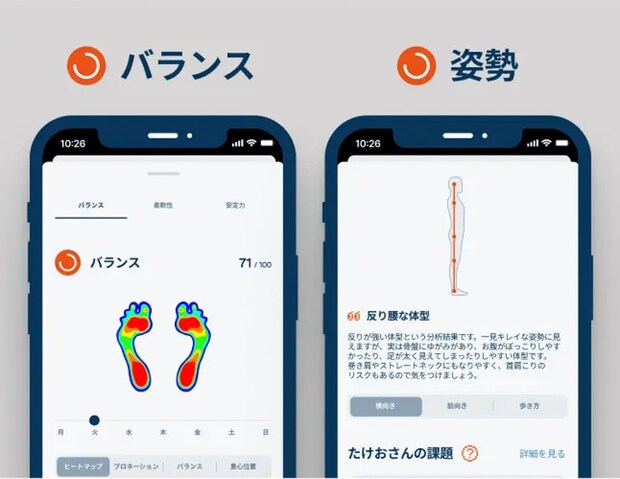 重心の偏りや微細な体の使い方まで分析できる点がardiの大きな特長です