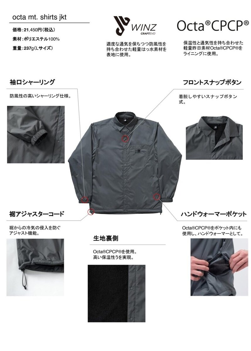 わずか237gの軽さでありながら、Octa® CPCP®の裏地とCRAFTEVO® WINZの表地によって、防風・はっ水・保温を高次元で両立。裾のアジャスターやサイドポケットなど、細部にも配慮したデザインに仕上げている