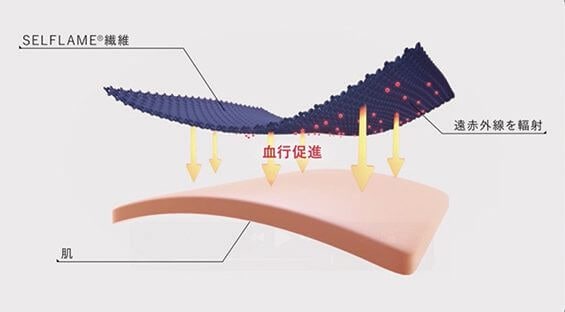 テンシャル
BAKUNE Pajamas Dry 上下セット　「特殊繊維で寝ながら疲労回復」