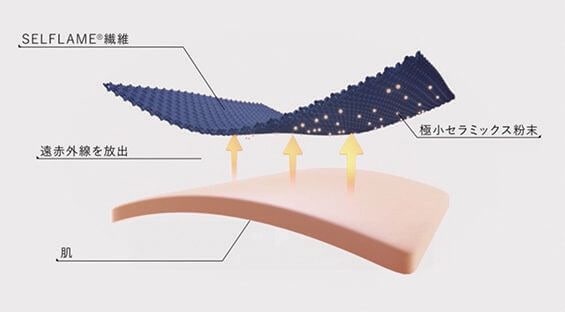 テンシャル
BAKUNE Pajamas Dry 上下セット　「特殊繊維で寝ながら疲労回復」