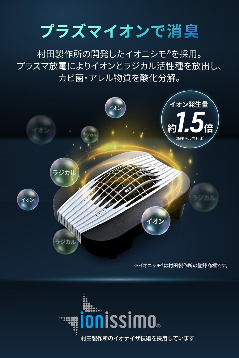 旧モデルに比べて約1.5倍にアップしているイオン発生量