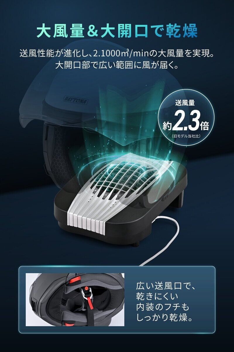 旧モデルに比べて約2.3倍にアップしている送風量