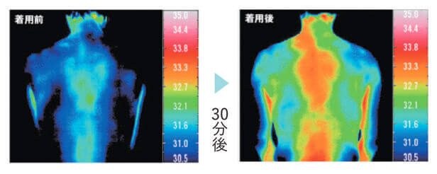 Recoverypro Lab. サーモグラフィー測定結果　Recoverypro Lab.を着用した場合（特殊繊維あり）