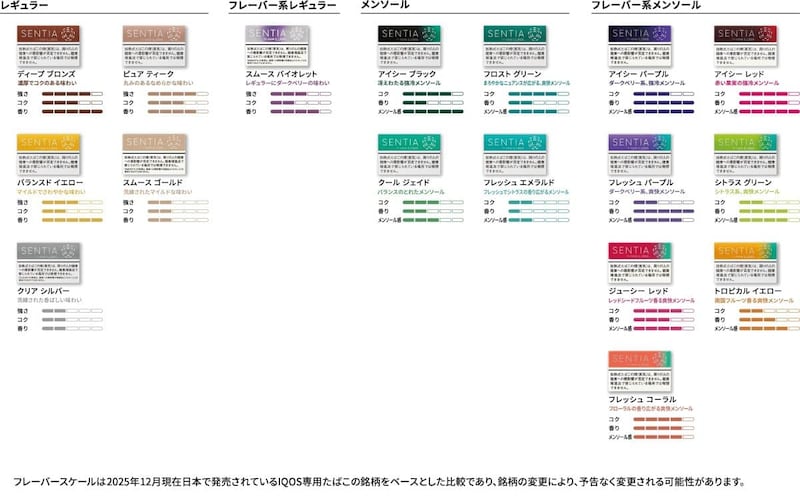 今回の「センティア アイシー レッド」の発売に伴い、「センティア」製品のラインアップは全17銘柄となる