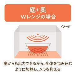 2方向から加熱