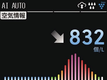 空気環境がわかる！