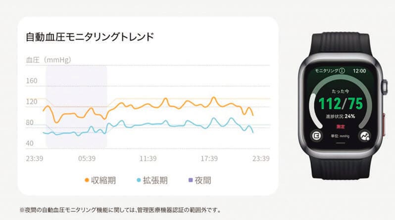 血圧や心電図を測定するモデルが人気
