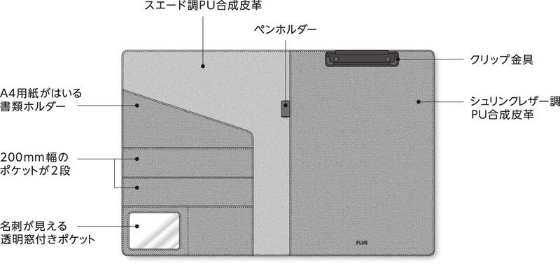 厚みを抑えたスリムなシルエットながら、A4用紙が入るL字型ポケットや薄いA5ノートも入る幅広ポケットが2段、名刺サイズのポケット2つ、ペンホルダーを搭載し、ビジネスシーンの頼もしいパートナーとして活躍