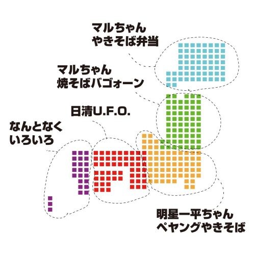 やきそば勢力図