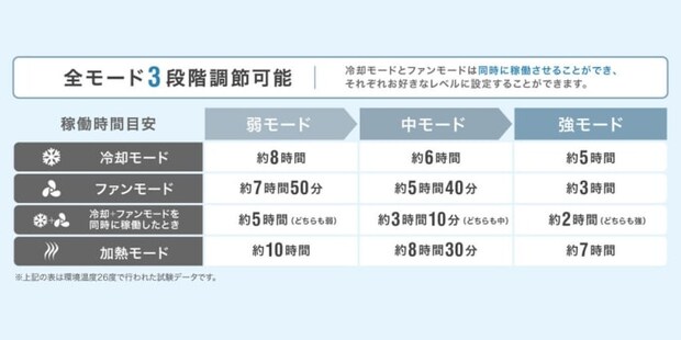 「完売続出のネッククーラー」これ猛暑対策、熱中症対策におすすめ！PowerArQの新作は首だけでなく背中まで涼しい