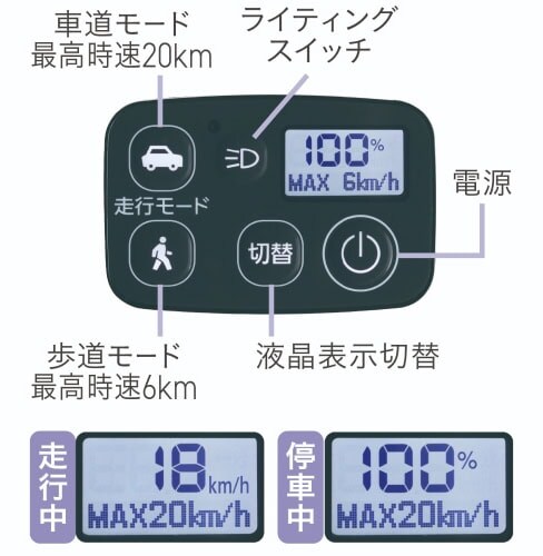 スイッチのモニターには、走行中は速度、停車中はバッテリー残量が表示される。
