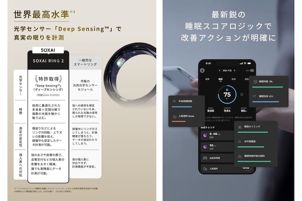 世界最高水準の独自技術を活用して独自開発した光電容積脈波センサー「Deep Sensing™」搭載