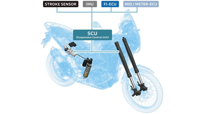 最新鋭の電子制御サスペンションシステムを搭載