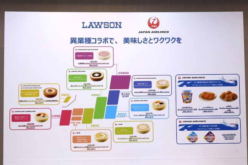 JAL×ローソンコラボ