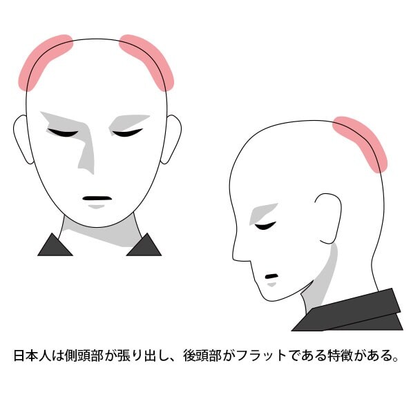 日本人（アジア人）の頭の形状にフィットするように改良し、快適かつ安全に着用することを可能にするため新設計されたAsian Form(アジアンフォーム)が採用