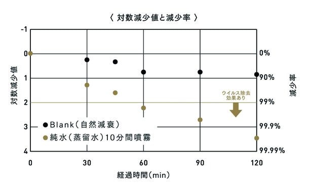 PURGATIO moya Craft　「大手ゼネコンでしっかり実証！」