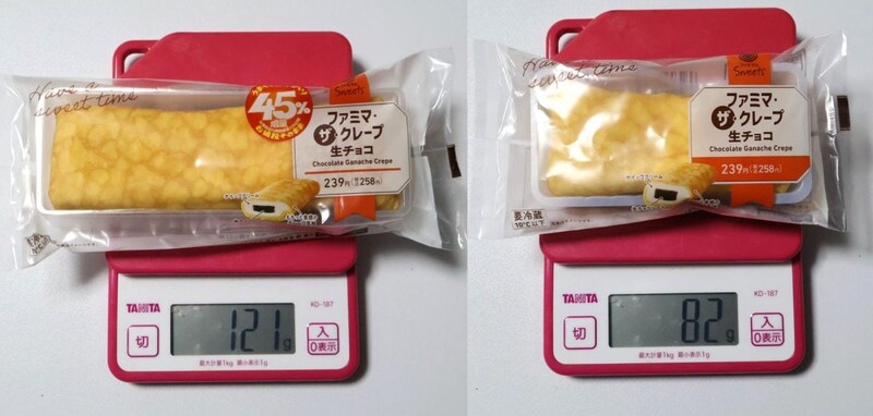 重さを比べてみると、従来品は82g・増量版は121gで47％増