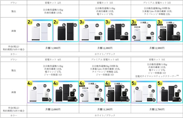 価格は月額1980円（税込み）～、契約期間は2年または4年
