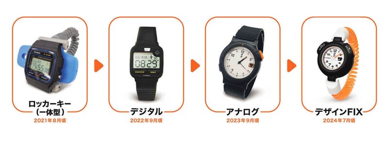 本物のサウナ好きが開発