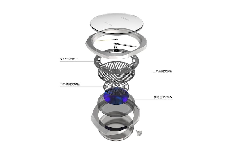 光にまつわる科学の歴史にインスパイアされており、太陽光や室内のわずかな光を電気に換えて時計を動かし続けるシチズン独⾃の技術エコ‧ドライブの革新と進化を表現した斬新なデザインが特徴