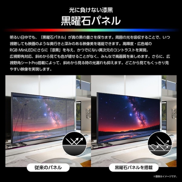 「RGB UXS」明るい日中でも周囲の光を吸収し、映画のような奥行きのある黒を再現する「黒曜石パネル」を搭載